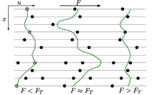 Boltz, Kierfeld, Phys. Rev. 90, 012101 (2014)